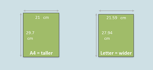 Paper Sizes and Formats, the Difference Between A4 and Letter